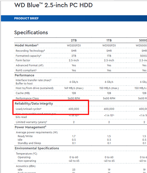 Western Digital product specification shows 600K value for load/unload cycles